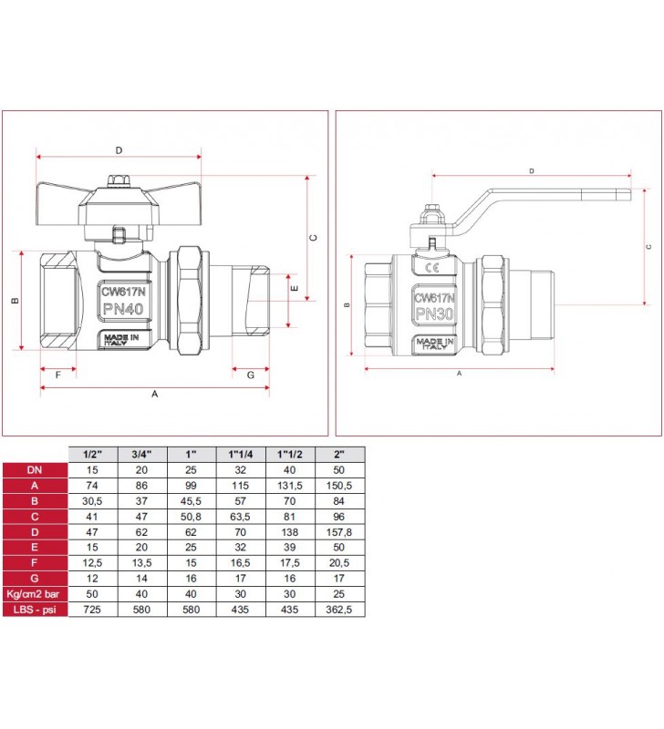 Rutulinis ventilis ITAP Ideal su išardomu sujungimu, tiesus, d1/2& 039 & 039